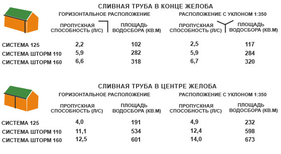 ���������� ����������� ������ ���������� &laquo;125&raquo; � &laquo;�����&raquo;